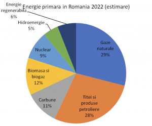 hidrogen